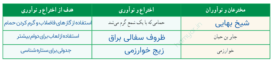 جواب بررسی صفحه ۶ تا ۷ کار و فناوری هفتم