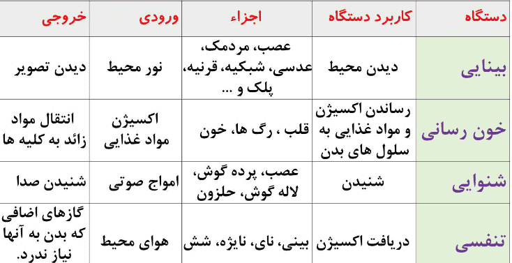 جواب کار کلاسی صفحه ۱۴ کار و فناوری هفتم