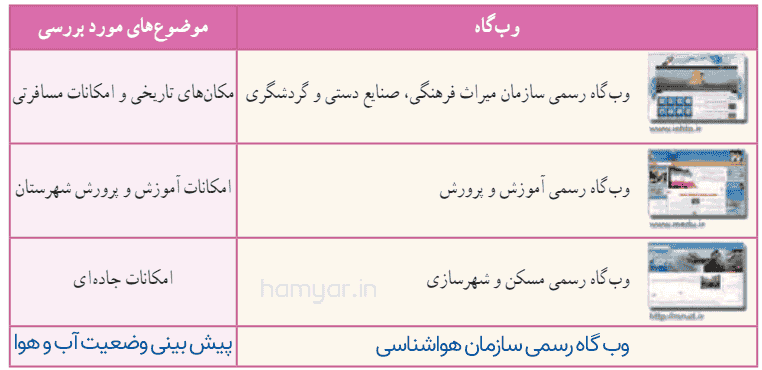 صفحه ۳۳ کار و فناوری هفتم