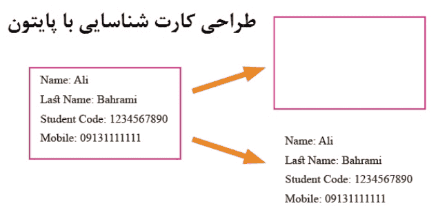 کار کلاسی صفحه 67 کار و فناوری هفتم