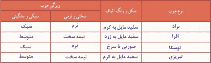 جواب کار کلاسی صفحه ۱۰۷ کار و فناوری هفتم