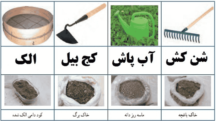 جواب هم اندیشی صفحه ۱۲۴ کار و فناوری هفتم