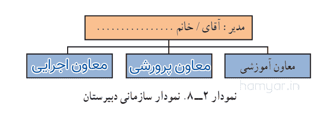 صفحه 121 کار و فناوری هشتم