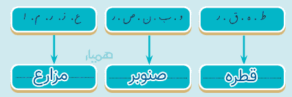 صفحه ۱۰ نگارش چهارم