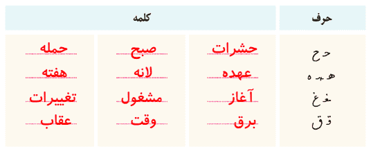 صفحه ۱۴ نگارش کلاس چهارم