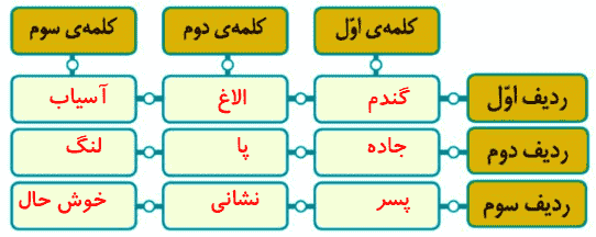 صفحه ۲۱ نگارش چهارم