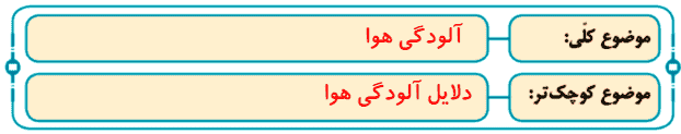 صفحه ۲۴ نگارش کلاس چهارم