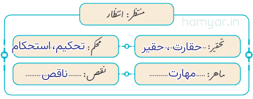 صفحه ۳۸ نگارش چهارم