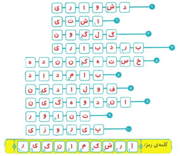 صفحه ۴۱ نگارش کلاس چهارم