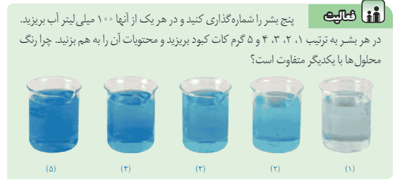 فعّالیت صفحه ۴ علوم هشتم