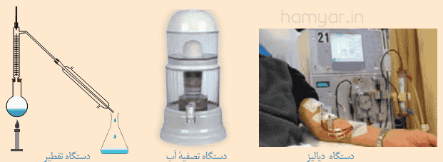 گفتوگو کنید صفحه ۸ علوم هشتم
