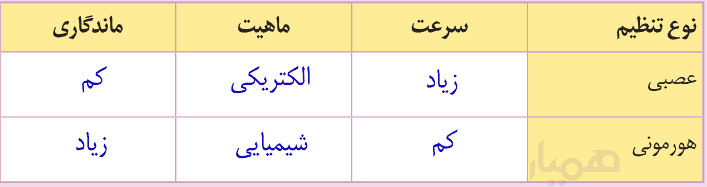 فکر کنید صفحه ۵۴ علوم هشتم