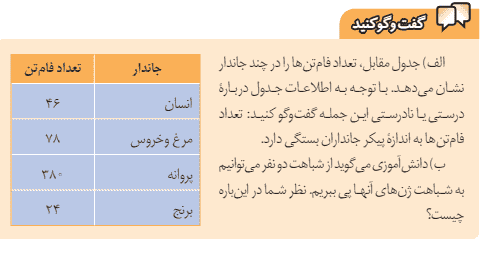 گفتوگو کنید صفحه ۵۸ علوم هشتم