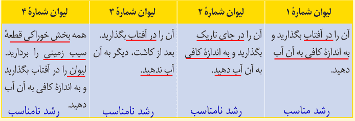 آزمایش کنید صفحه ۵۹ علوم هشتم
