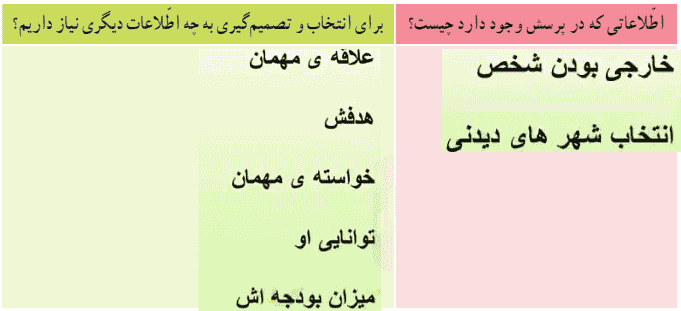 جواب صفحه ۲۰ تفکر ششم