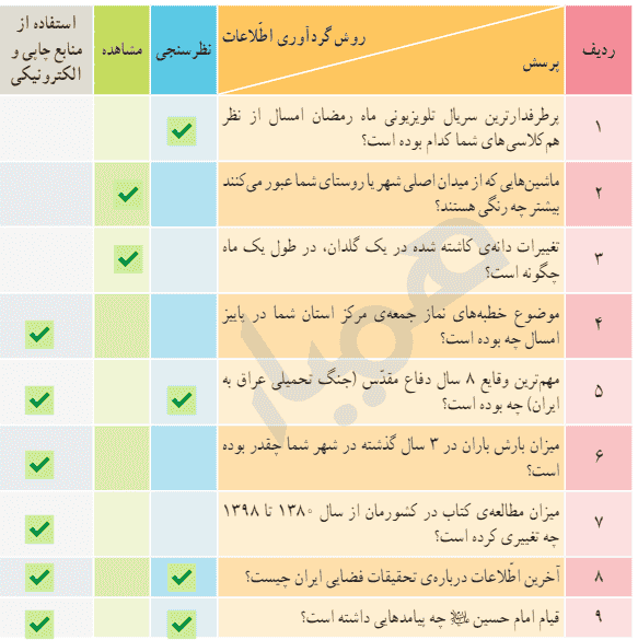 کار فردی صفحه ۴۱ و ۴۲ تفکر ششم