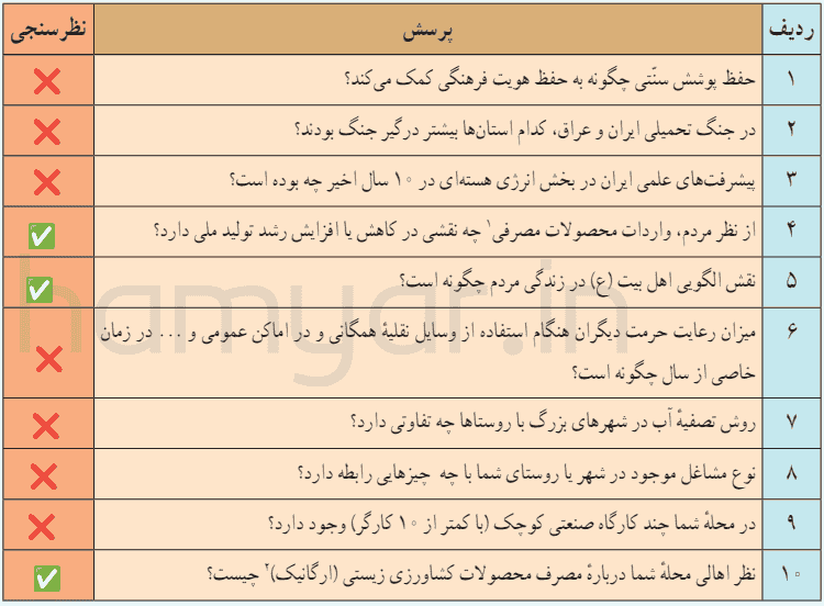 صفحه 22 تفکر هفتم