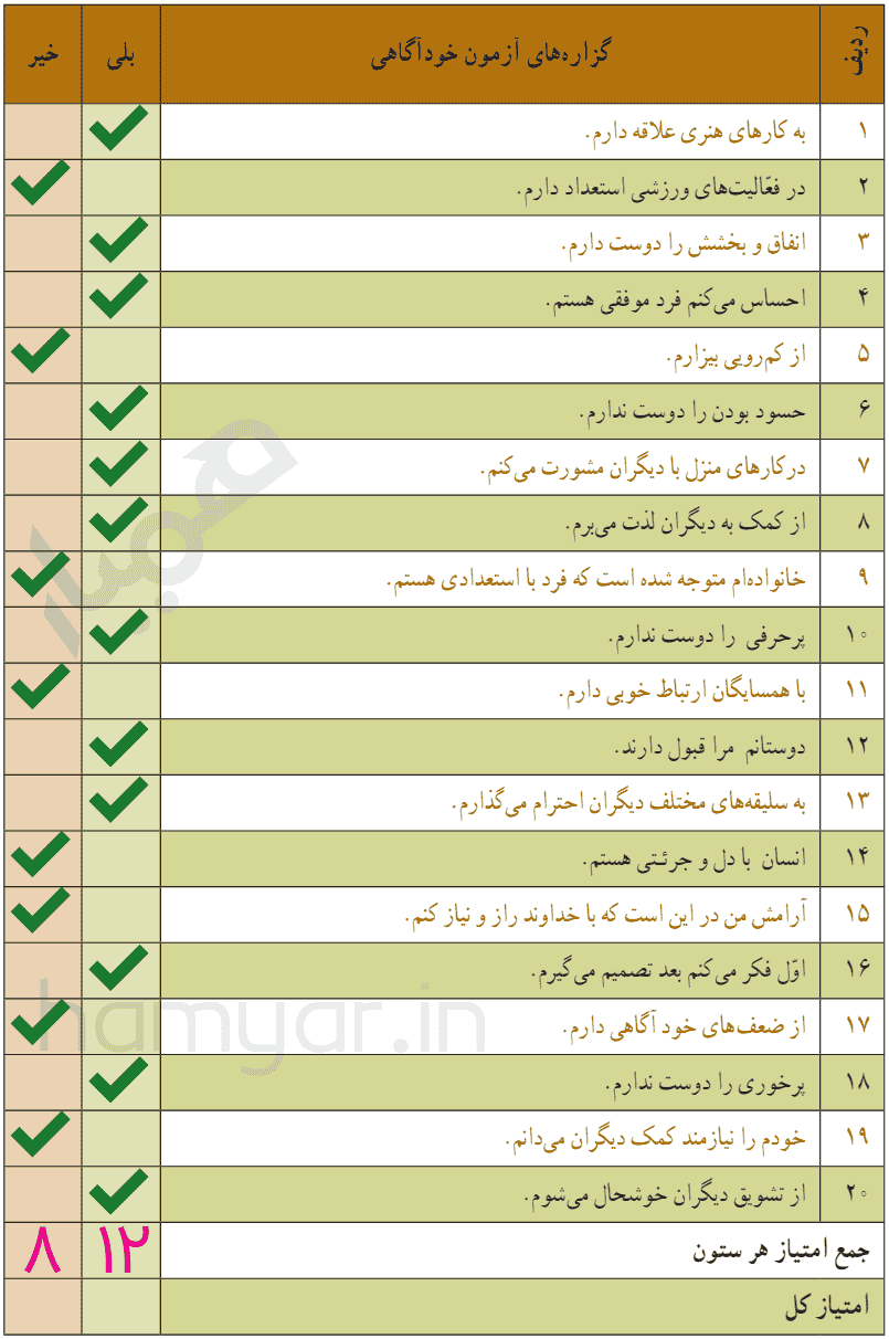 صفحه 36 تفکر و سبک زندگی هفتم