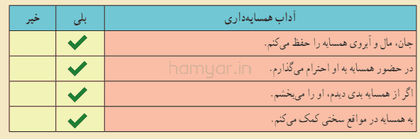 صفحه 86 تفکر و سبک زندگی هفتم
