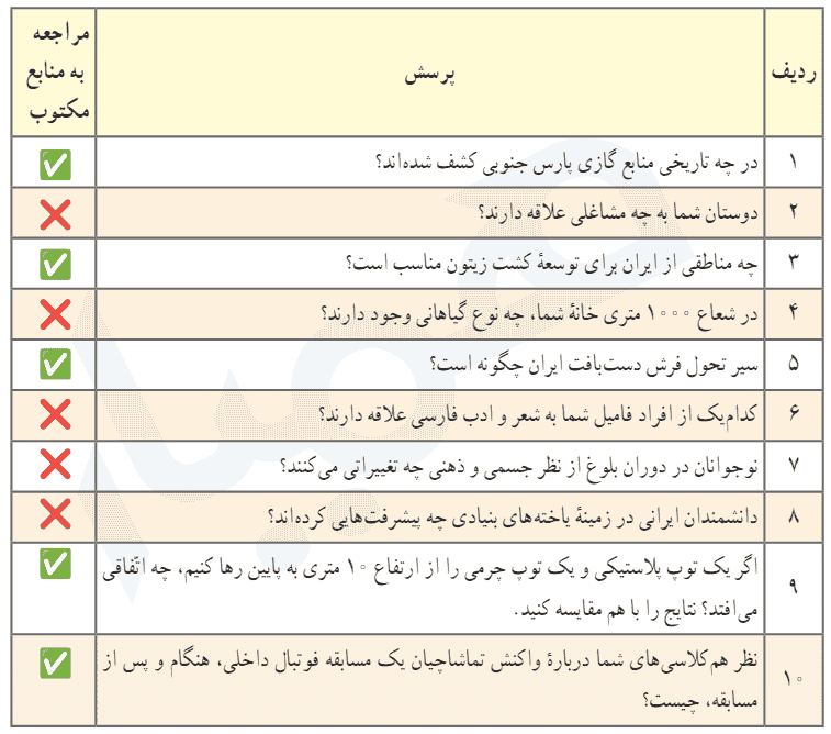 گفتوگو کنید صفحه 20 تفکر هشتم
