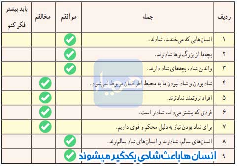 جواب گفتوگو کنید صفحه 133 تفکر و سبک زندگی هشتم