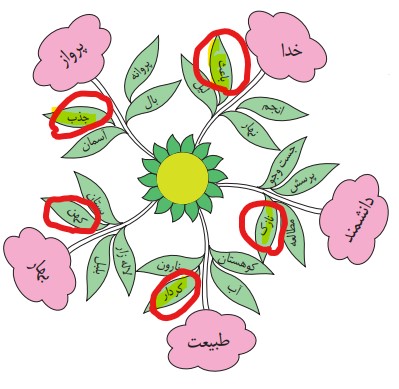 جواب صفحه 16 نگارش پنجم