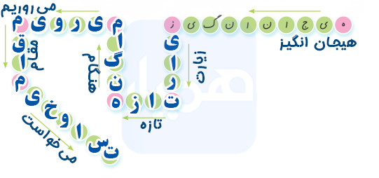 جواب املا و دانش زبانی صفحه ۶۳ و ۶۴ نگارش ششم