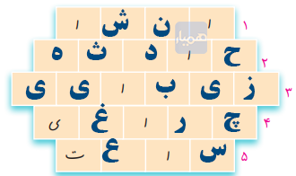 املا و دانش ادبی صفحه 68 نگارش ششم