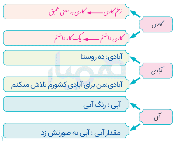 صفحه ۲۵ نگارش ششم
