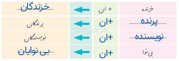 صفحه ۲۹ نگارش ششم