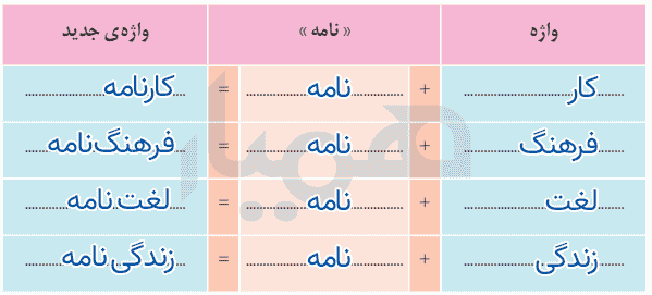 صفحه ۵۹ نگارش ششم