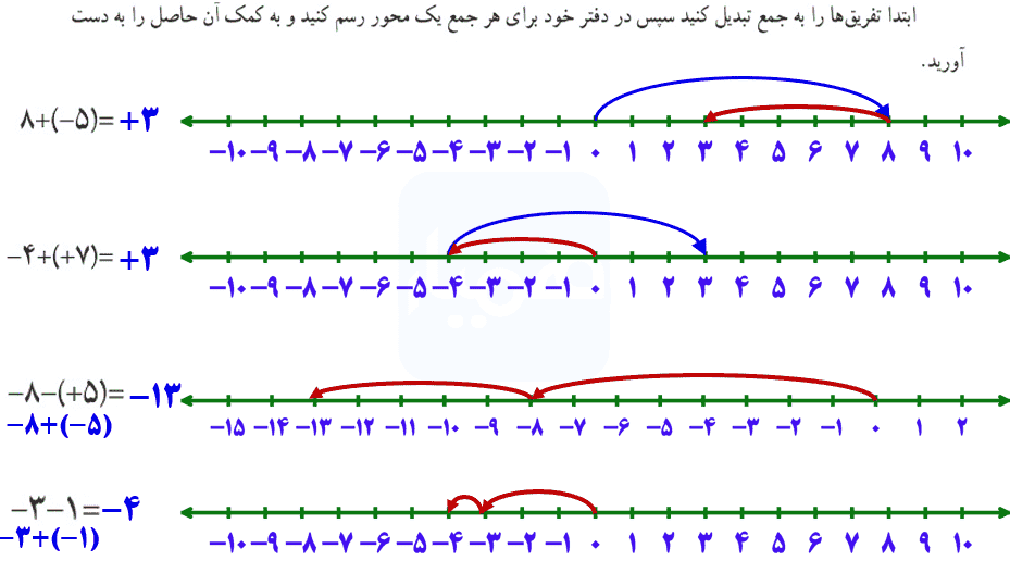 صفحه ۱۵ ریاضی هفتم