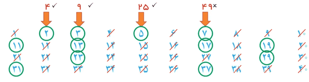 جواب کار در کلاس صفحه ۲۵ ریاضی هشتم
