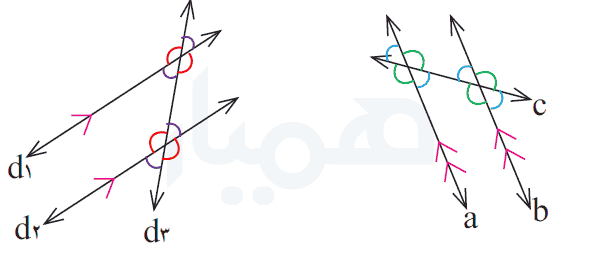 کلاس صفحه ۳۵ ریاضی هشتم