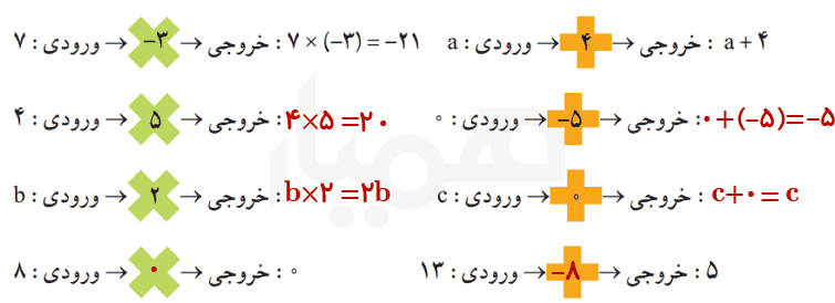 صفحه ۵۵ ریاضی هشتم