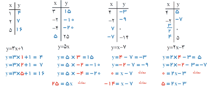 صفحه ۵۷ ریاضی هشتم
