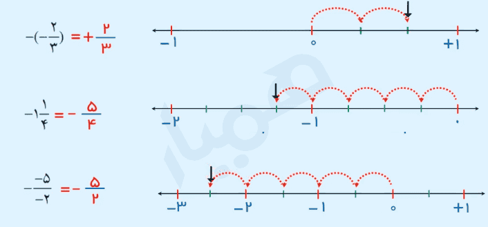صفحه ۱۸ ریاضی هشتم