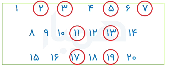 ریاضی هشتم کار در کلاس صفحه ۲۱