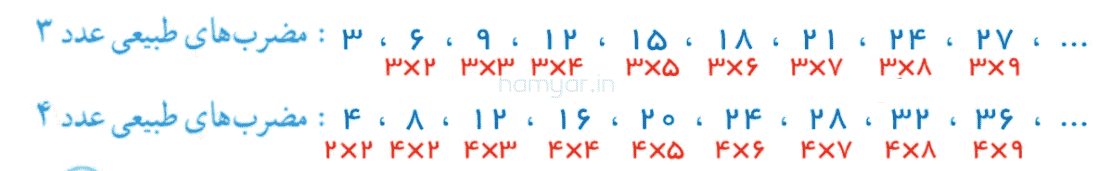 صفحه ۲۱ ریاضی هشتم