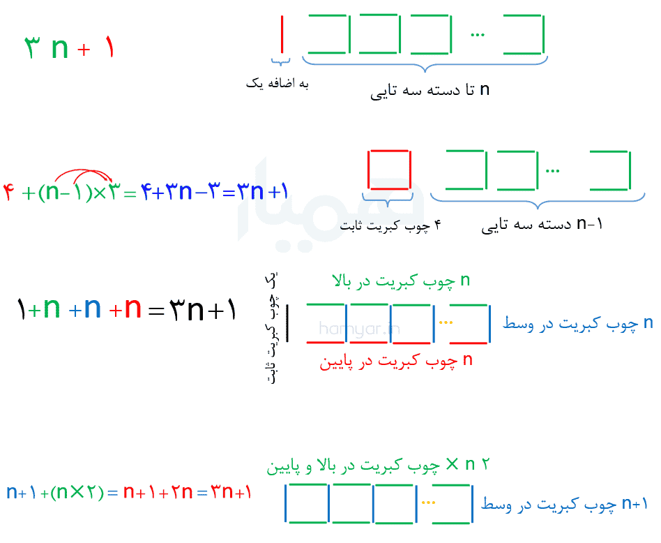 صفحه ۵۲ ریاضی هشتم