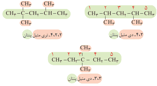 صفحه ۳۷ شیمی یازدهم