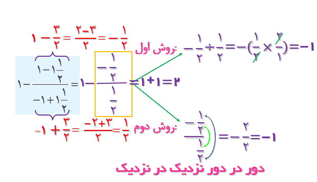 صفحه ۱۸ ریاضی هشتم
