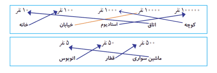 جواب صفحه ۶ و ۷ ریاضی چهارم