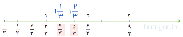 صفحه ۲۲ ریاضی پنجم