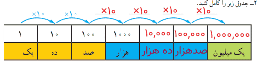 ریاضی چهارم صفحه ۱۶