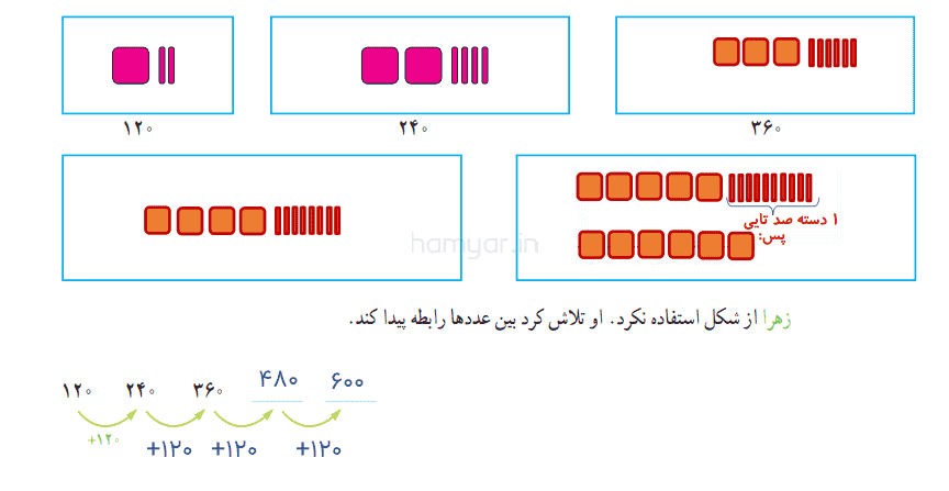 صفحه ۳ ریاضی چهارم