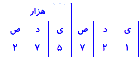 صفحه ۶ ریاضی چهارم