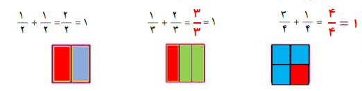 صفحه ۳۲ ریاضی چهارم