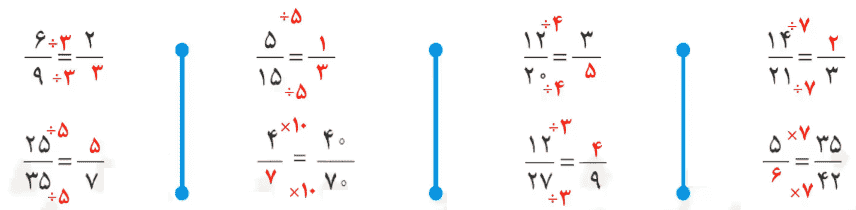 صفحه ۳۷ ریاضی چهارم