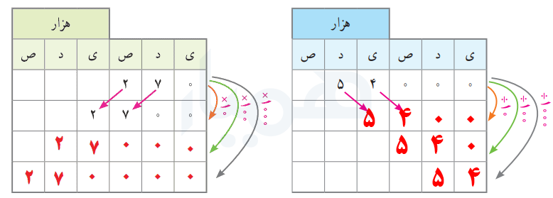 صفحه ۳ ریاضی پنجم